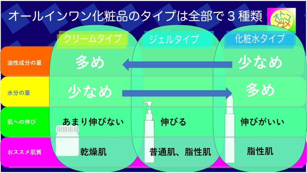 オールイン化粧品のタイプとは？